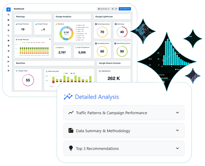 DP365 Marketing Analytics Dashboard