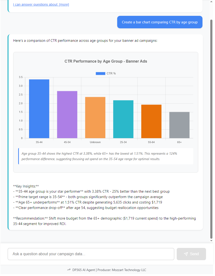 Ask AI Chat with your Data Screenshot