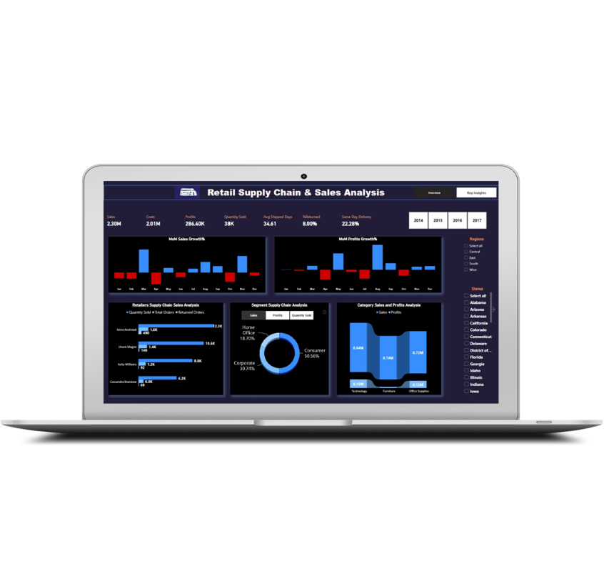 Supply Chain Dashboard